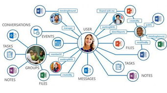 微軟開發(fā)者大會(huì)首日聚焦 云與人工智能引領(lǐng)應(yīng)用軟件開發(fā)新紀(jì)元